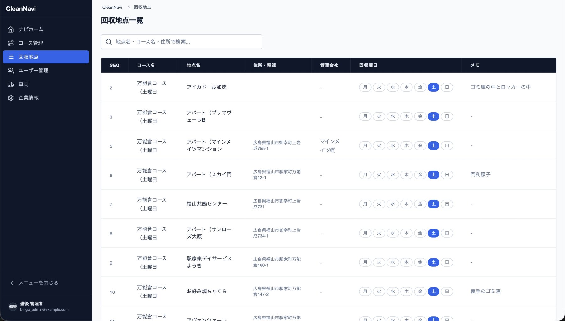 登録された集積所を住所・回収曜日・現場メモとともに一覧表示している管理画面